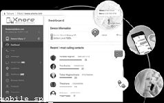 Top Mobile Spy App