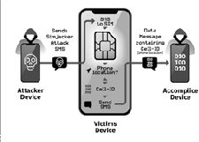 Spy App Android No Root