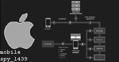How to Make Mobile Spy Camera