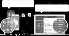 Spyware App Pc
