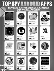 Spyware Mobile App Download