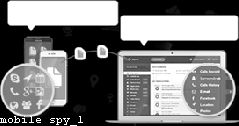 Spy Apps Rooted Android