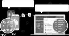 Spy App Iphone Review