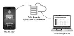Mobile Phone Monitoring Software Australia